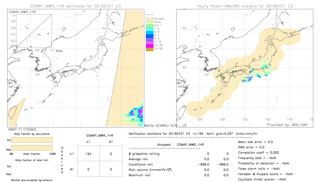 GSMaP MWR validation image.  2016/07/21 23 