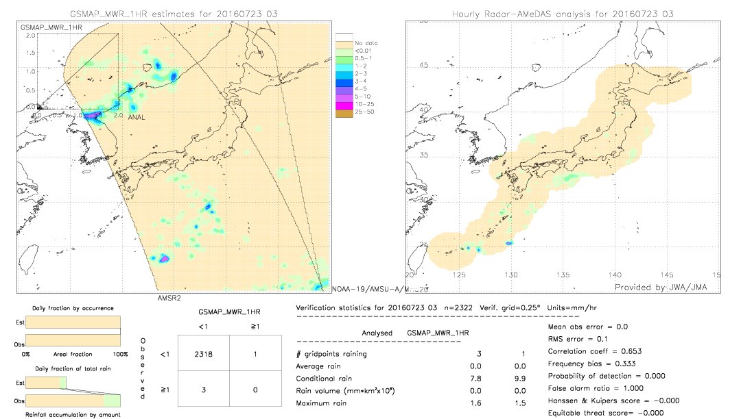 GSMaP MWR validation image.  2016/07/23 03 