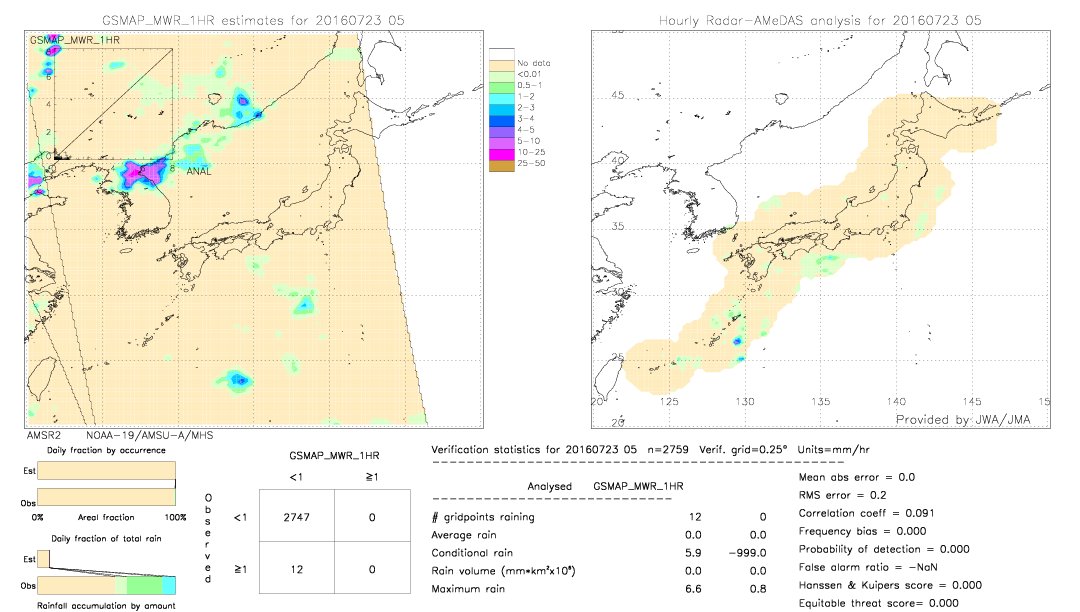 GSMaP MWR validation image.  2016/07/23 05 