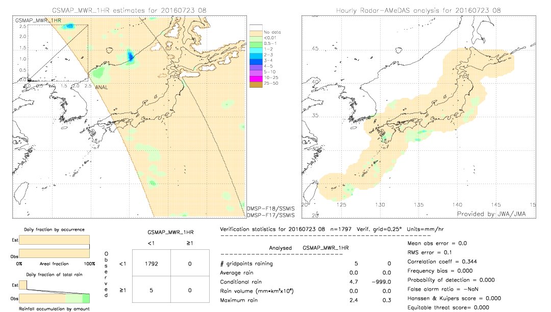 GSMaP MWR validation image.  2016/07/23 08 