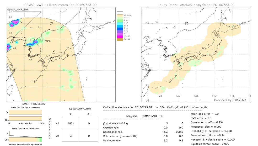 GSMaP MWR validation image.  2016/07/23 09 