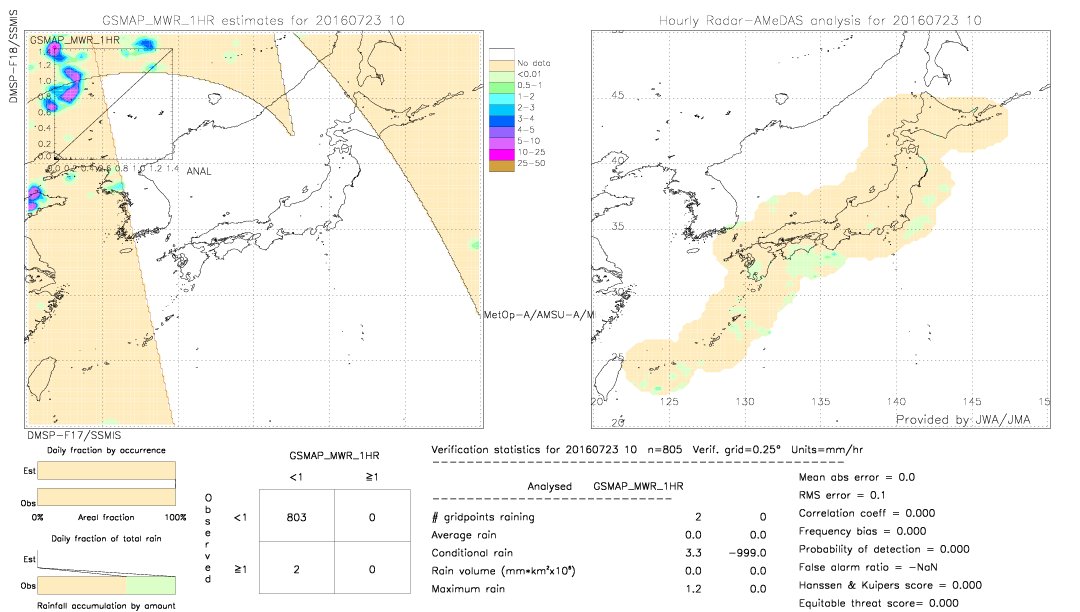 GSMaP MWR validation image.  2016/07/23 10 