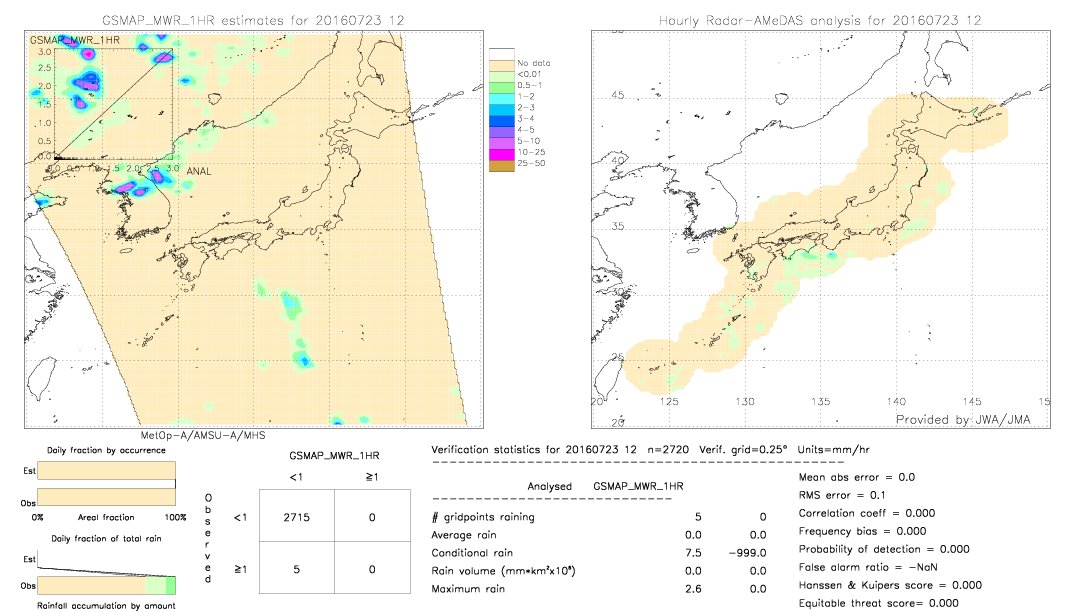 GSMaP MWR validation image.  2016/07/23 12 