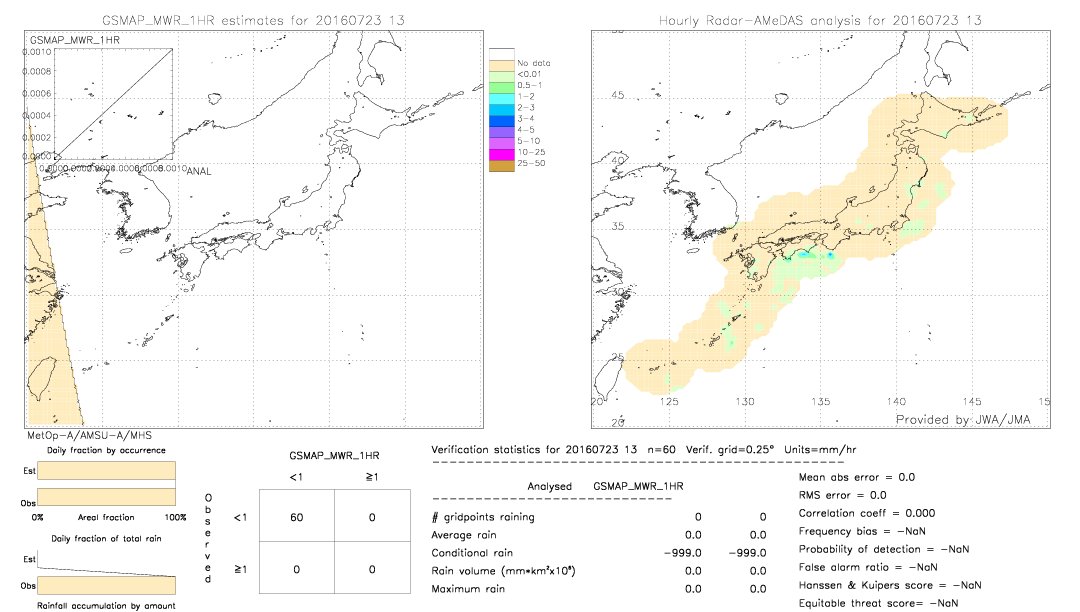 GSMaP MWR validation image.  2016/07/23 13 