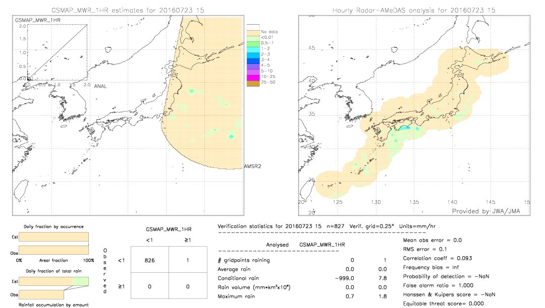 GSMaP MWR validation image.  2016/07/23 15 