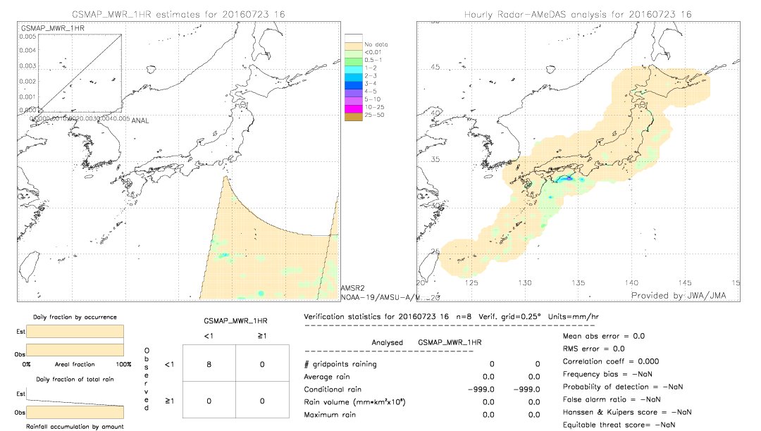 GSMaP MWR validation image.  2016/07/23 16 