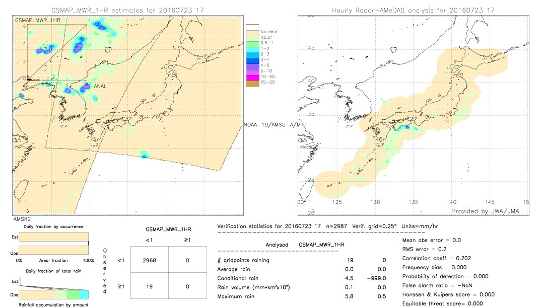 GSMaP MWR validation image.  2016/07/23 17 