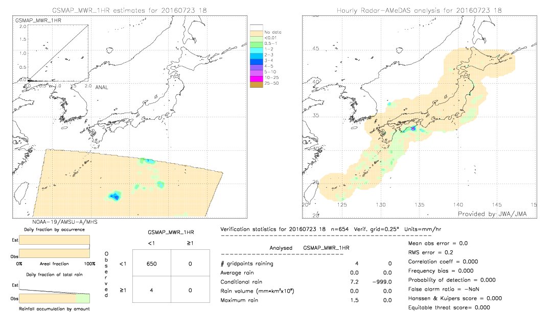 GSMaP MWR validation image.  2016/07/23 18 