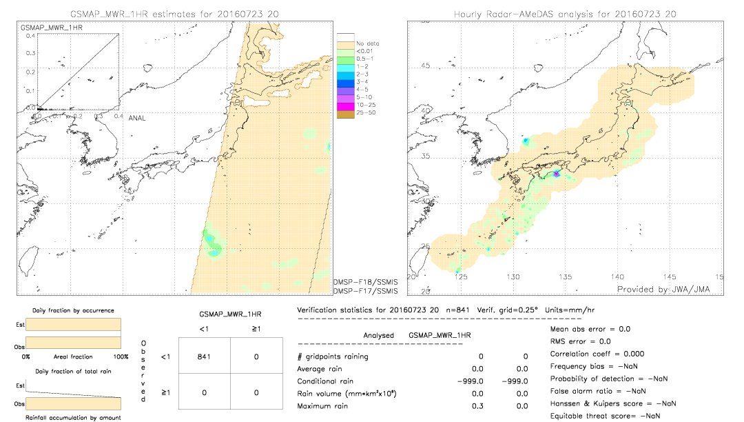 GSMaP MWR validation image.  2016/07/23 20 