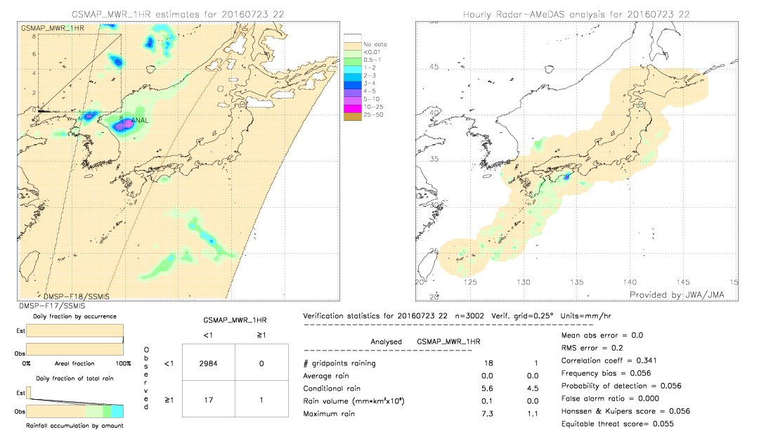 GSMaP MWR validation image.  2016/07/23 22 