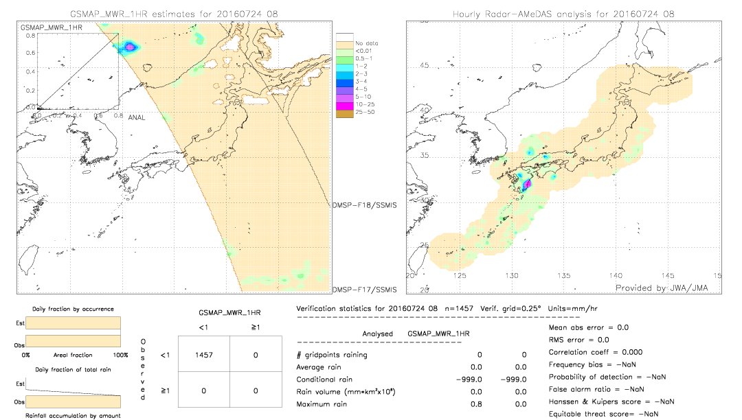 GSMaP MWR validation image.  2016/07/24 08 