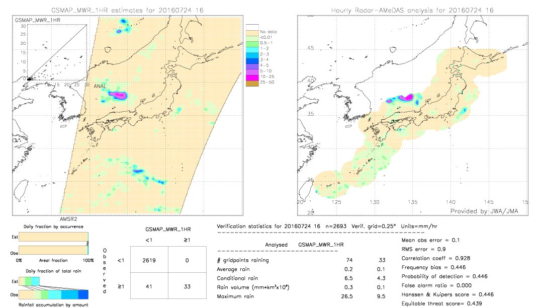 GSMaP MWR validation image.  2016/07/24 16 