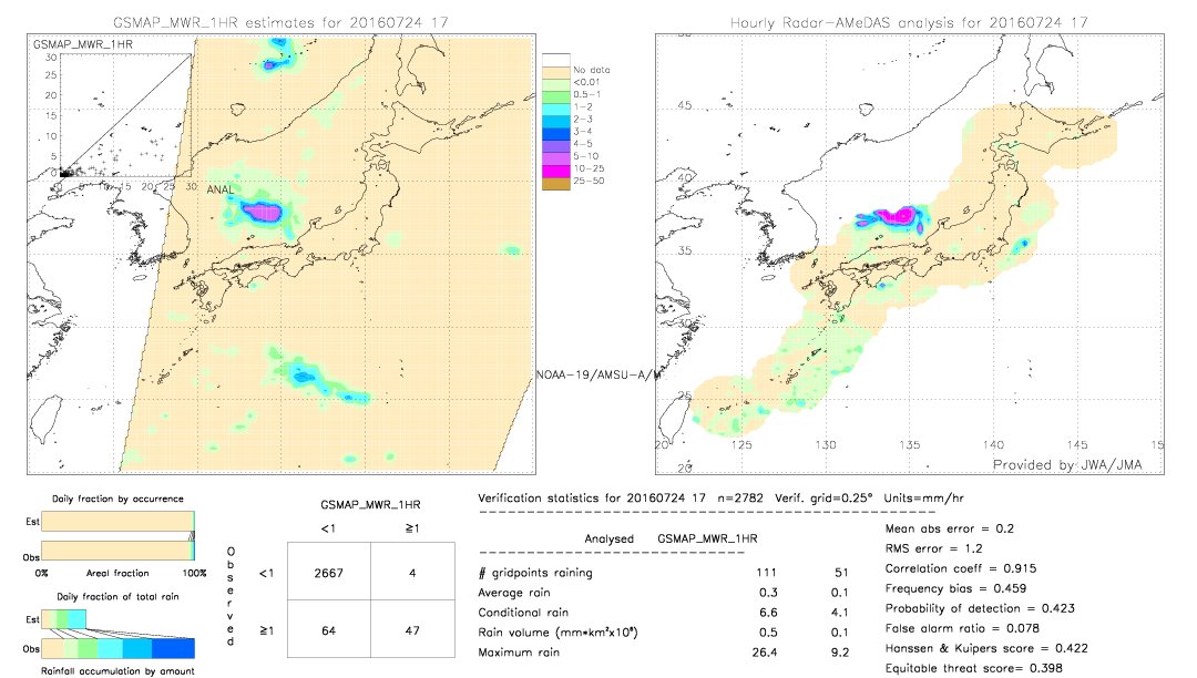 GSMaP MWR validation image.  2016/07/24 17 