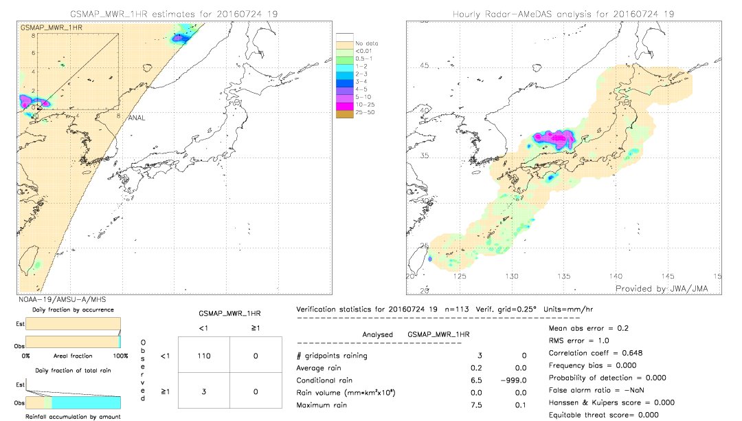 GSMaP MWR validation image.  2016/07/24 19 