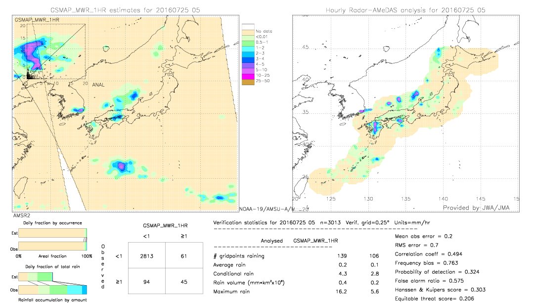 GSMaP MWR validation image.  2016/07/25 05 