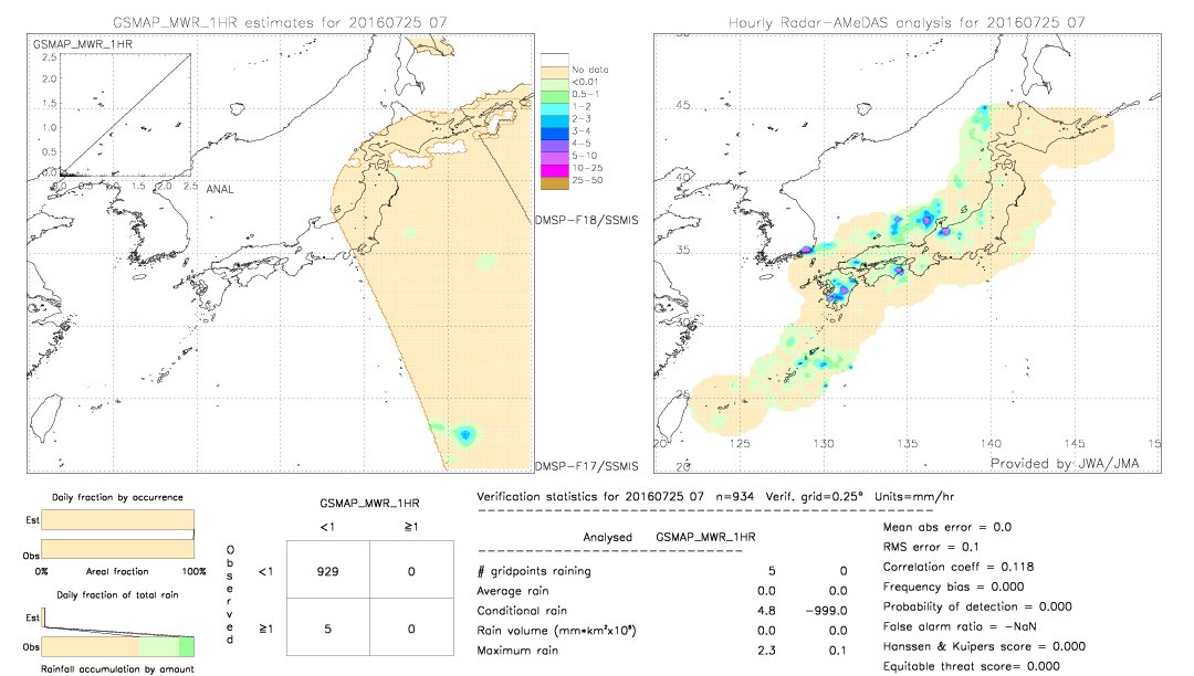 GSMaP MWR validation image.  2016/07/25 07 