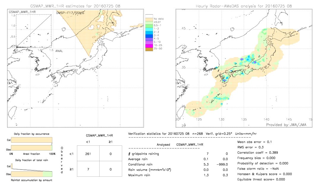 GSMaP MWR validation image.  2016/07/25 08 