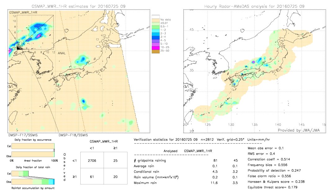 GSMaP MWR validation image.  2016/07/25 09 