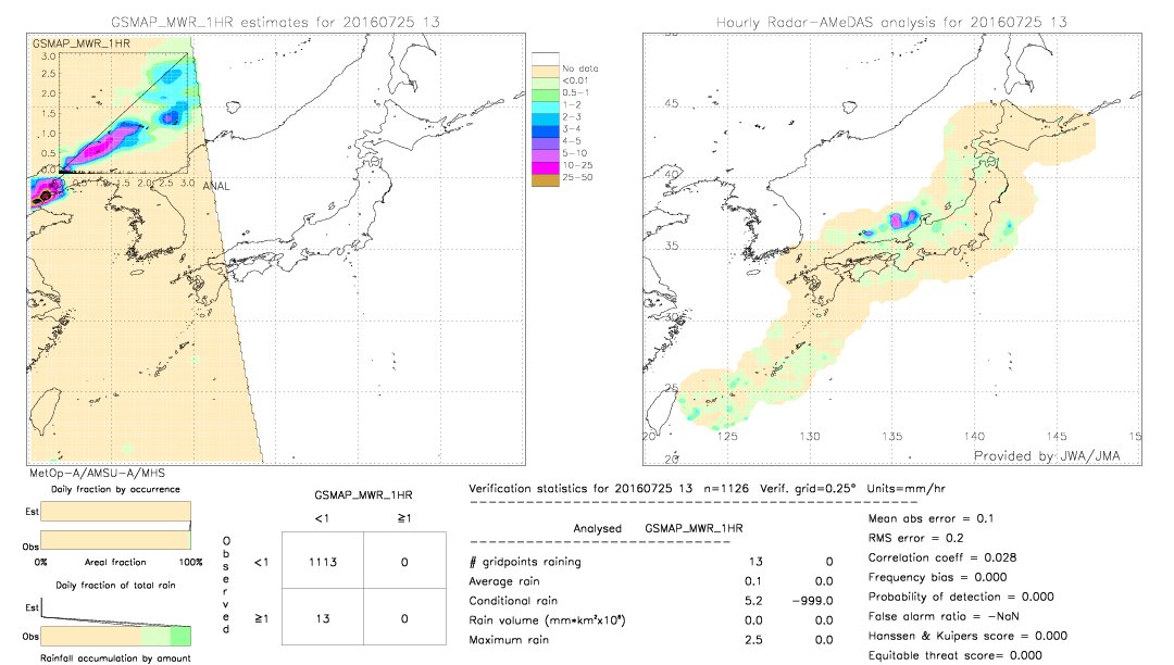 GSMaP MWR validation image.  2016/07/25 13 