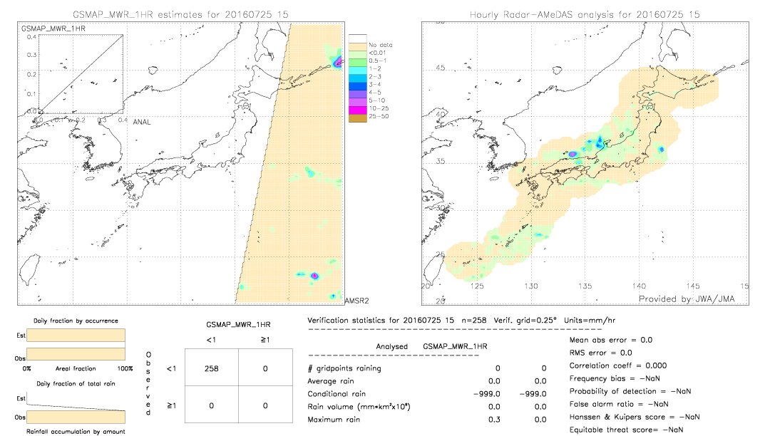 GSMaP MWR validation image.  2016/07/25 15 