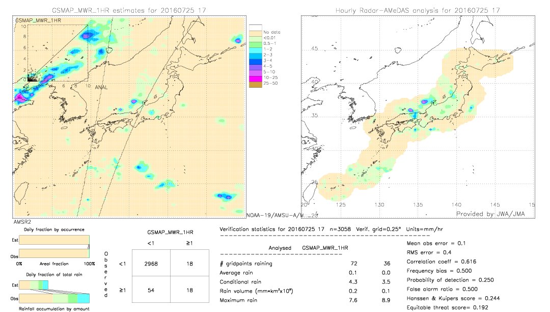 GSMaP MWR validation image.  2016/07/25 17 