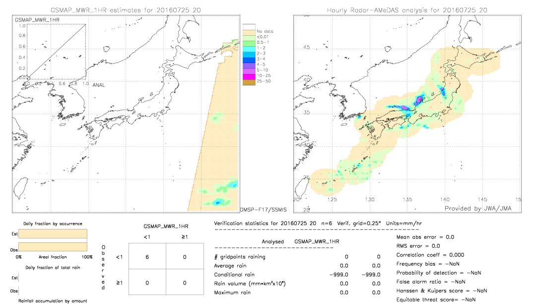 GSMaP MWR validation image.  2016/07/25 20 