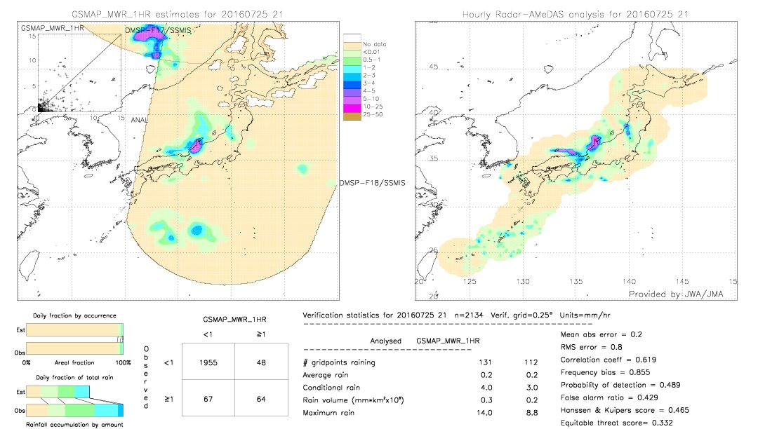 GSMaP MWR validation image.  2016/07/25 21 