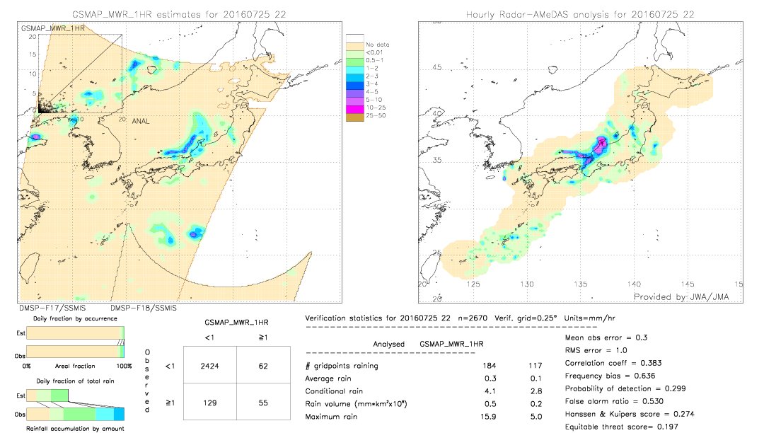 GSMaP MWR validation image.  2016/07/25 22 