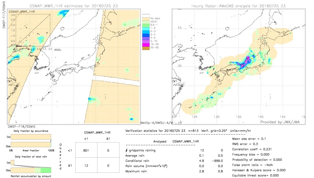 GSMaP MWR validation image.  2016/07/25 23 