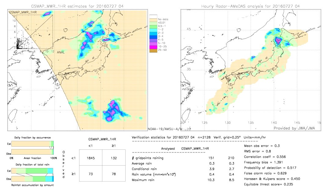 GSMaP MWR validation image.  2016/07/27 04 