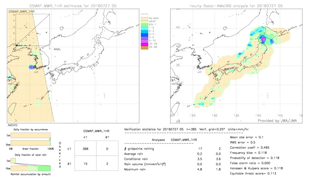 GSMaP MWR validation image.  2016/07/27 05 