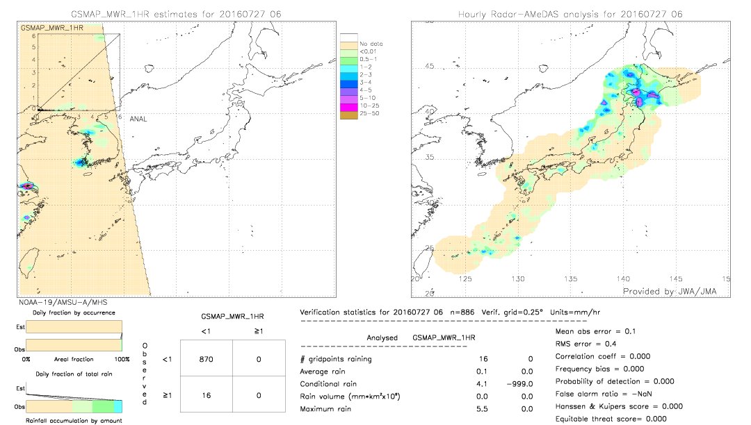 GSMaP MWR validation image.  2016/07/27 06 