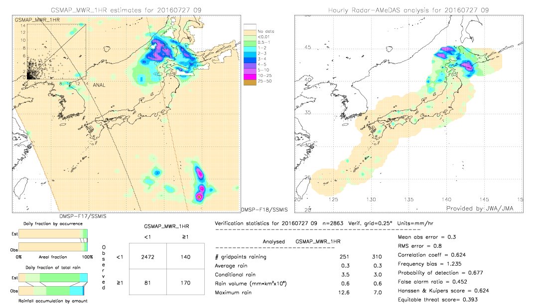 GSMaP MWR validation image.  2016/07/27 09 