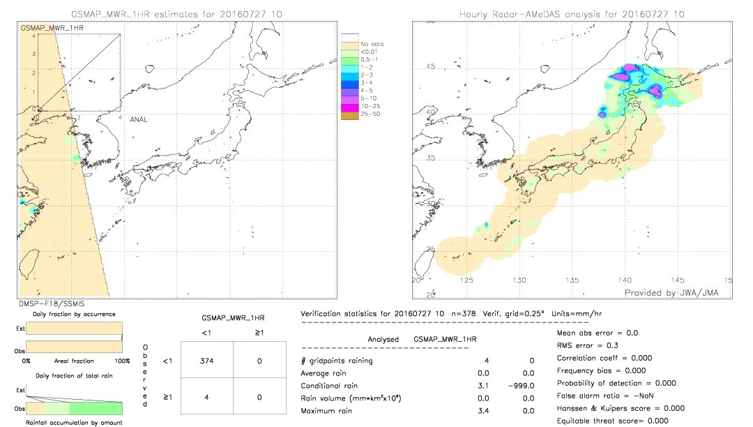 GSMaP MWR validation image.  2016/07/27 10 