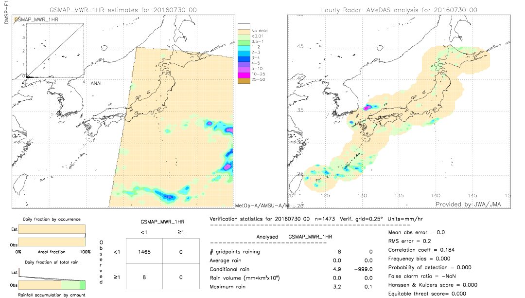 GSMaP MWR validation image.  2016/07/30 00 