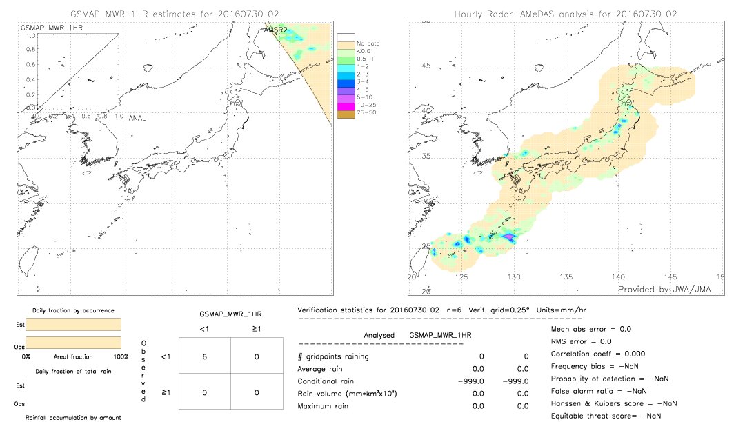 GSMaP MWR validation image.  2016/07/30 02 