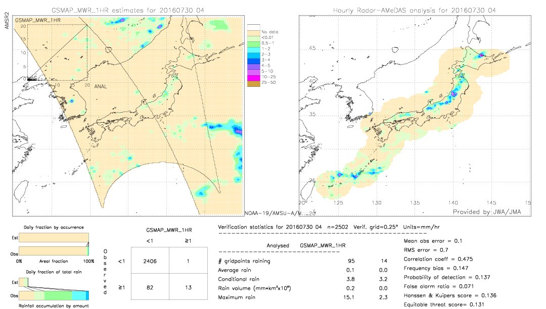 GSMaP MWR validation image.  2016/07/30 04 