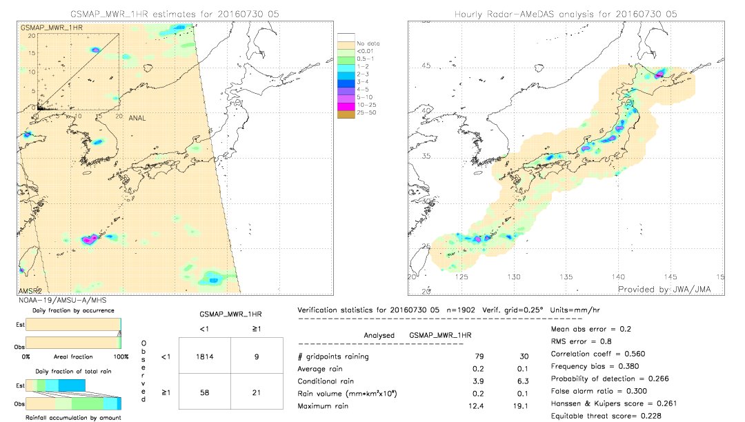 GSMaP MWR validation image.  2016/07/30 05 