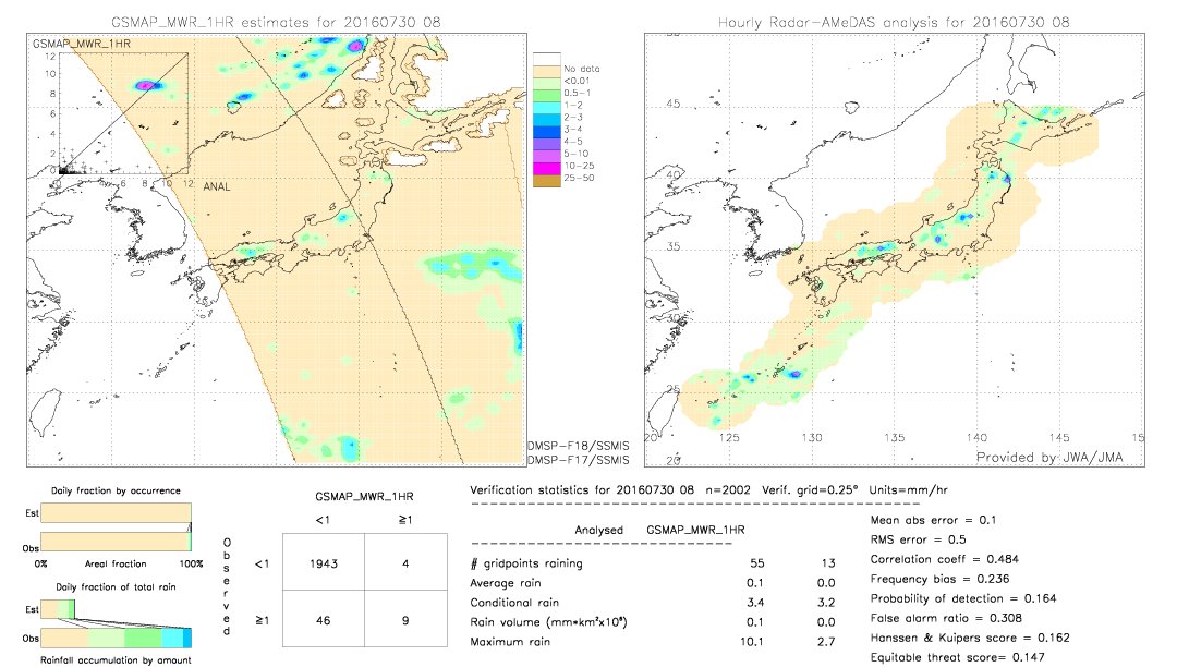 GSMaP MWR validation image.  2016/07/30 08 