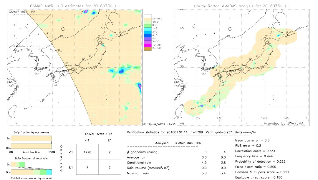 GSMaP MWR validation image.  2016/07/30 11 