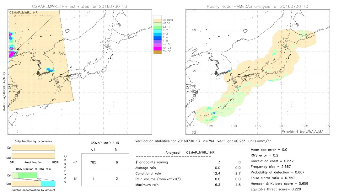 GSMaP MWR validation image.  2016/07/30 13 