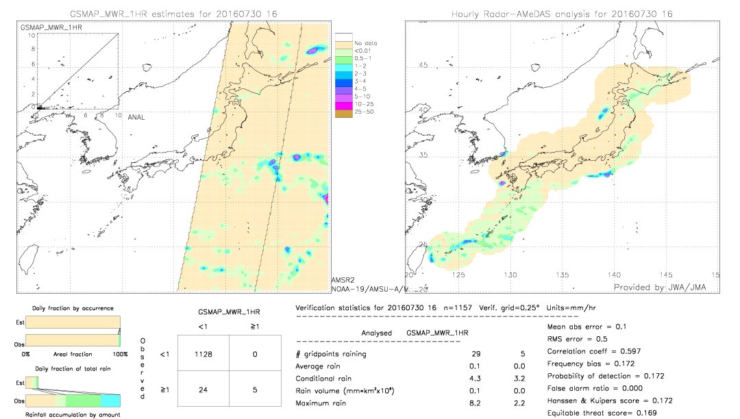 GSMaP MWR validation image.  2016/07/30 16 