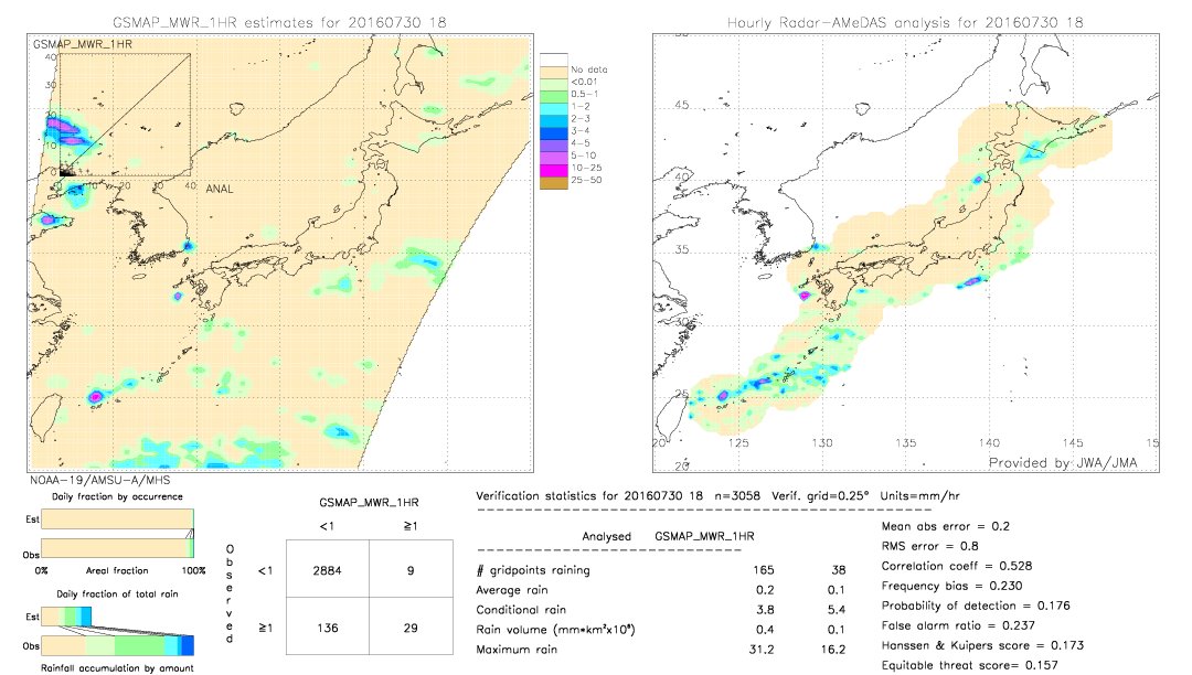 GSMaP MWR validation image.  2016/07/30 18 