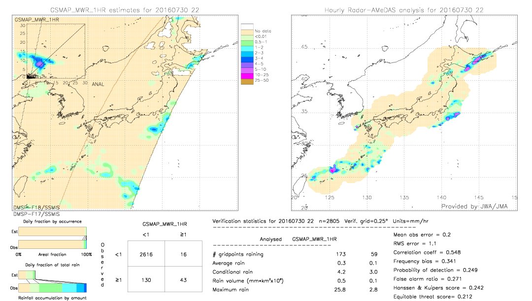 GSMaP MWR validation image.  2016/07/30 22 