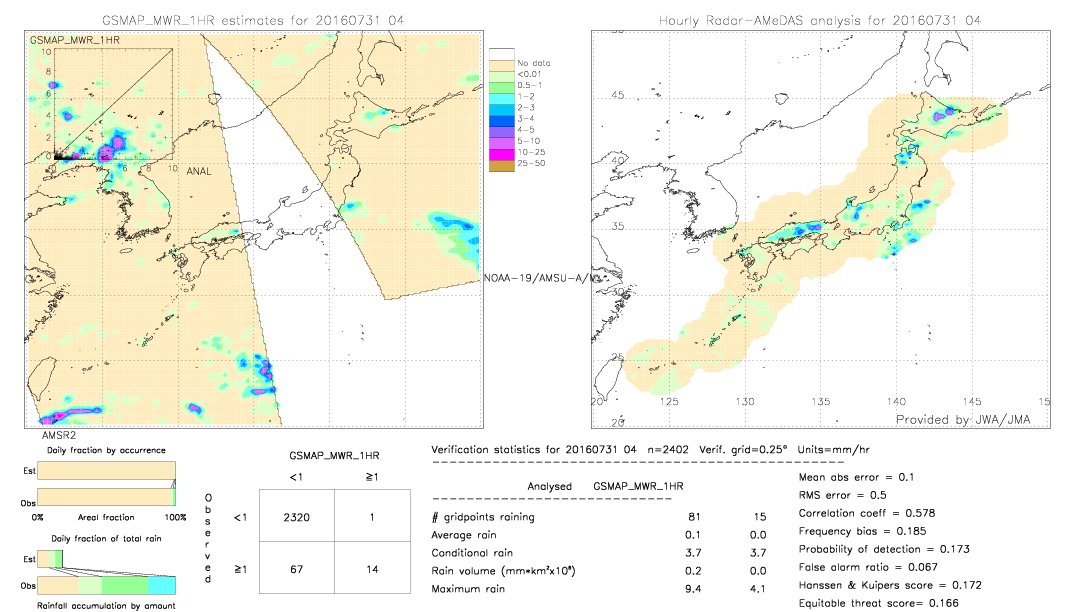 GSMaP MWR validation image.  2016/07/31 04 