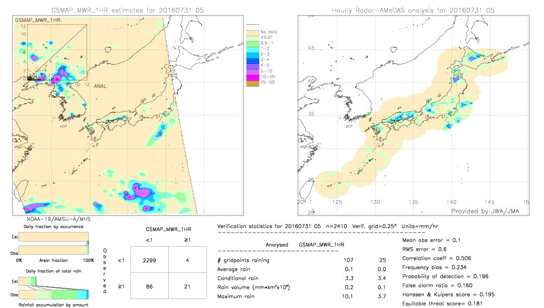 GSMaP MWR validation image.  2016/07/31 05 