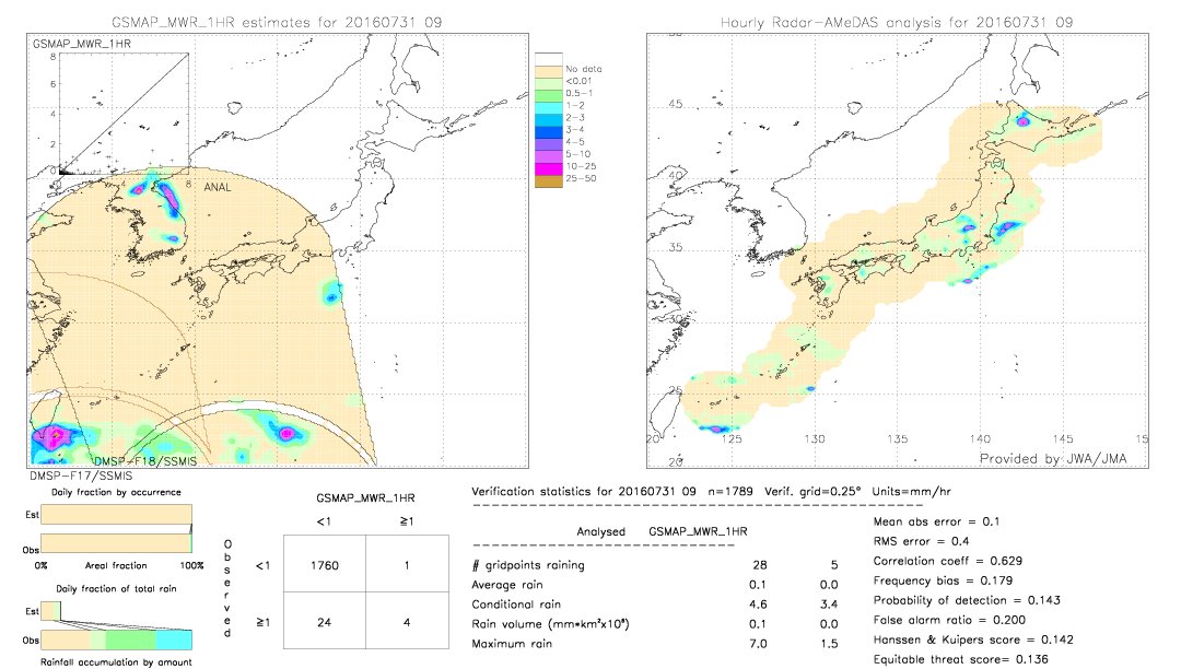 GSMaP MWR validation image.  2016/07/31 09 