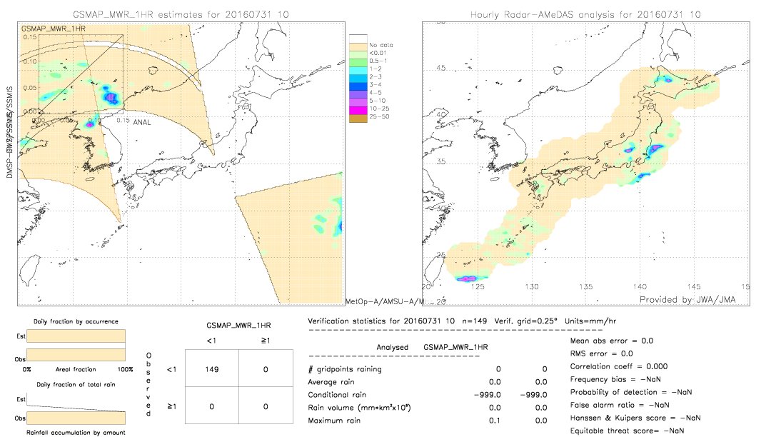 GSMaP MWR validation image.  2016/07/31 10 