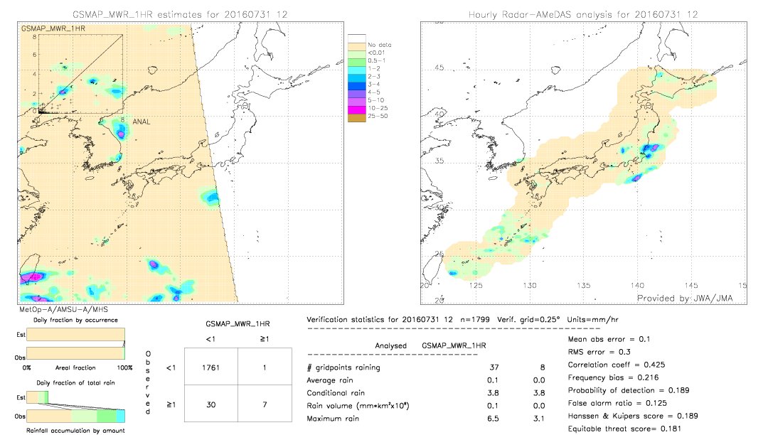 GSMaP MWR validation image.  2016/07/31 12 