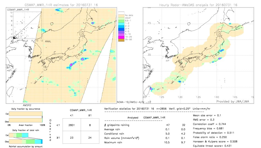 GSMaP MWR validation image.  2016/07/31 16 